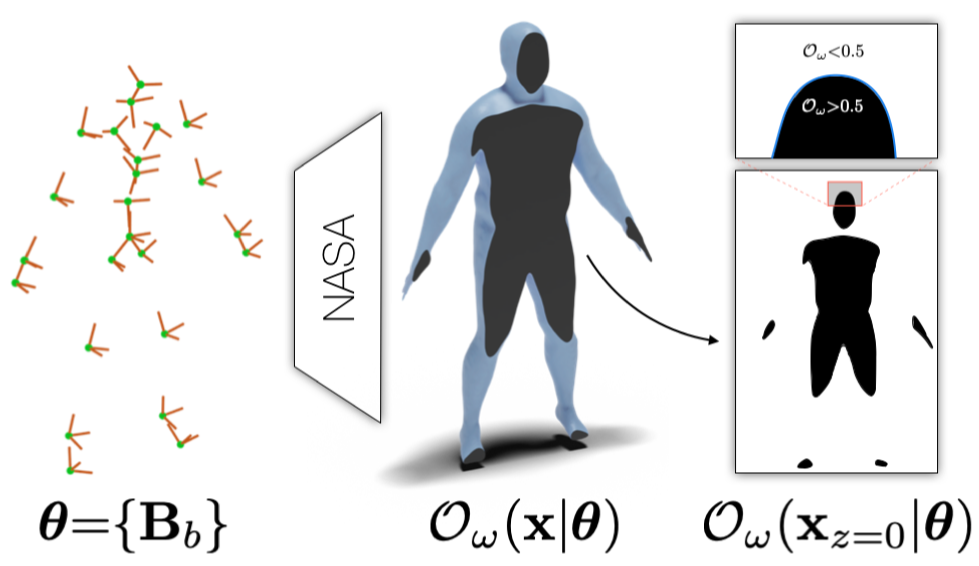 NASA: Neural Articulated Shape Approximation