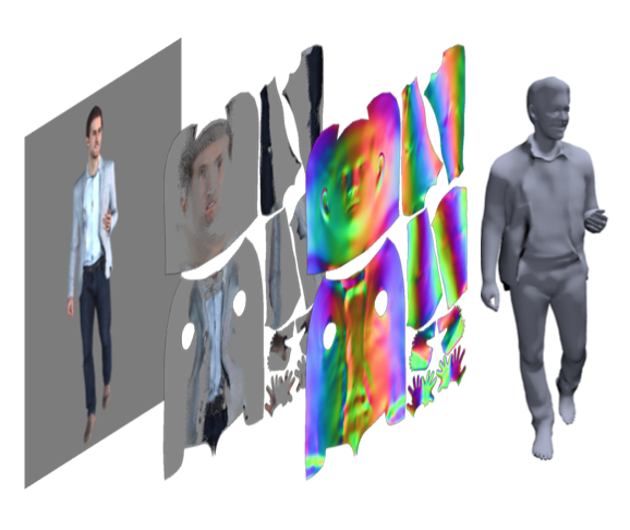 Tex2Shape: Detailed Full Human Body Geometry from a Single Image