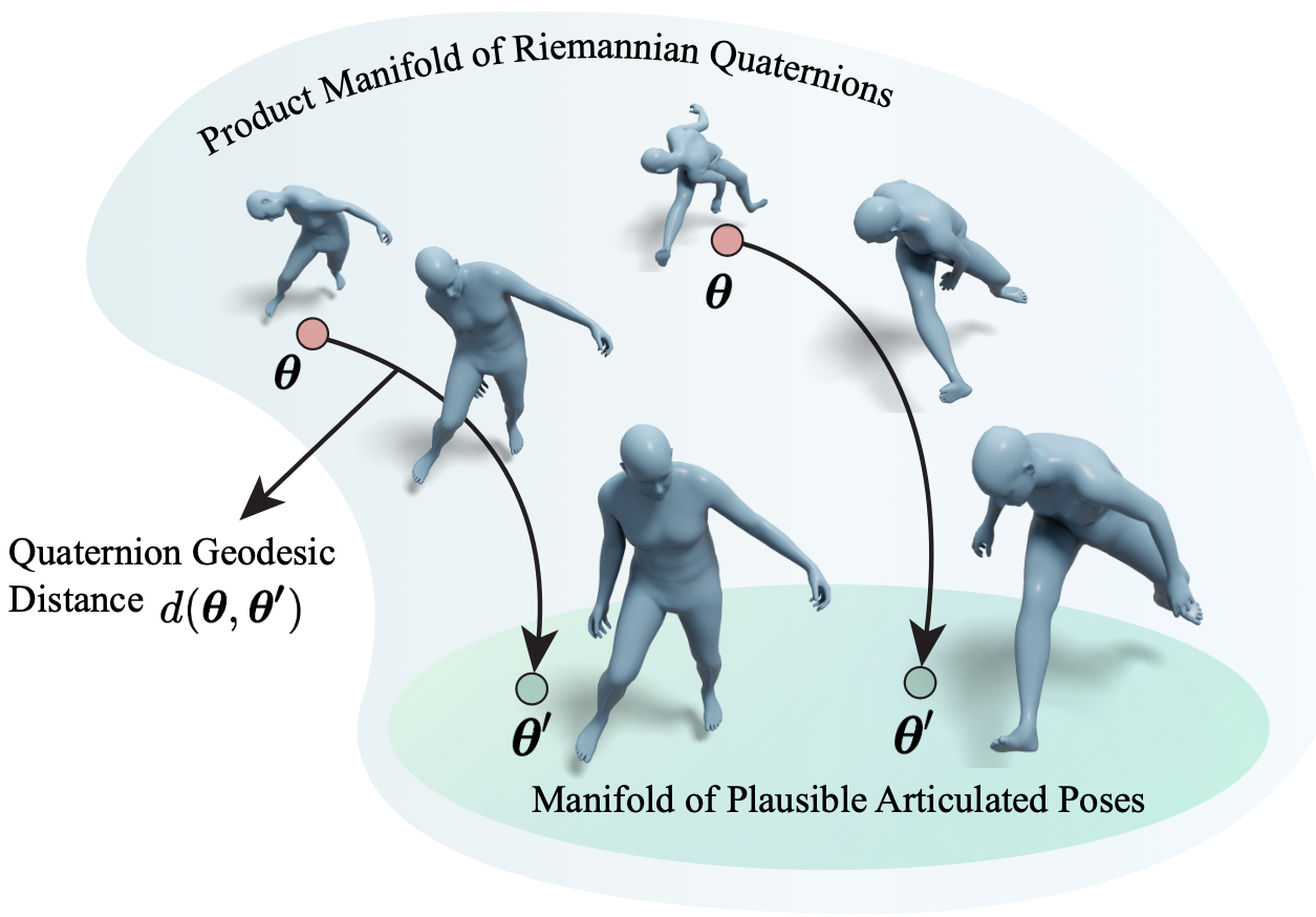 NRDF: Neural Riemannian Distance Fields for Learning Articulated Pose Priors