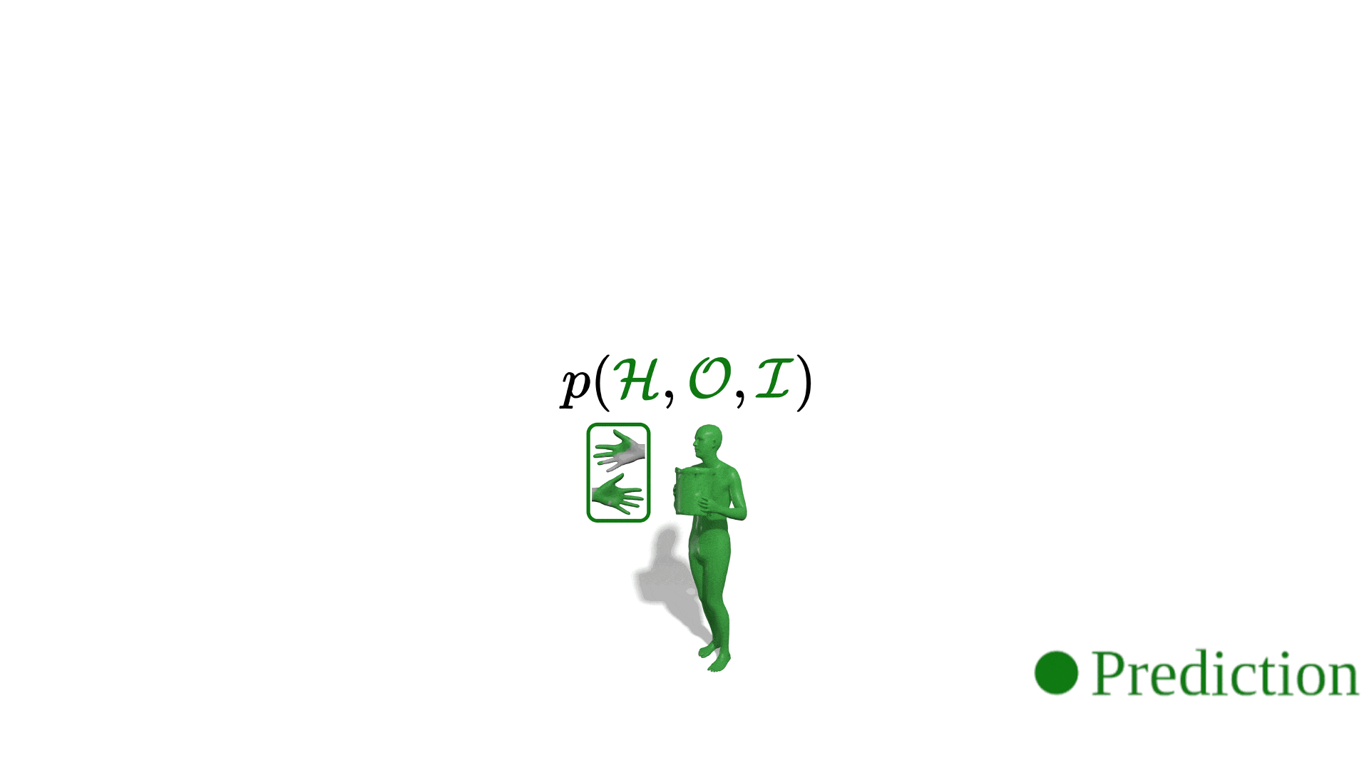 TriDi: Trilateral Diffusion of 3D Humans, Objects, and Interactions