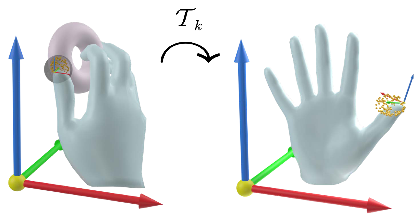 GEARS: Local Geometry-aware Hand-object Interaction Synthesis