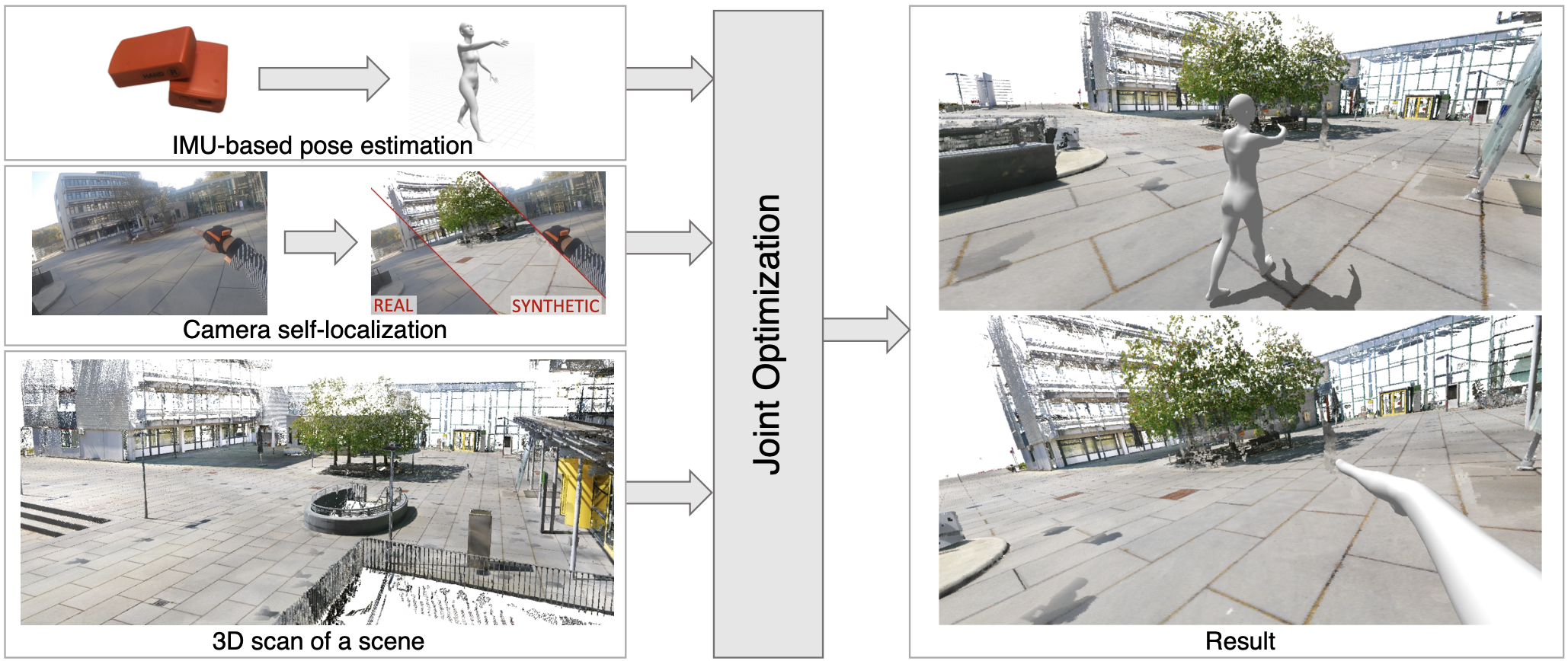 Real-time Head Pose Estimation with Stereo Vision