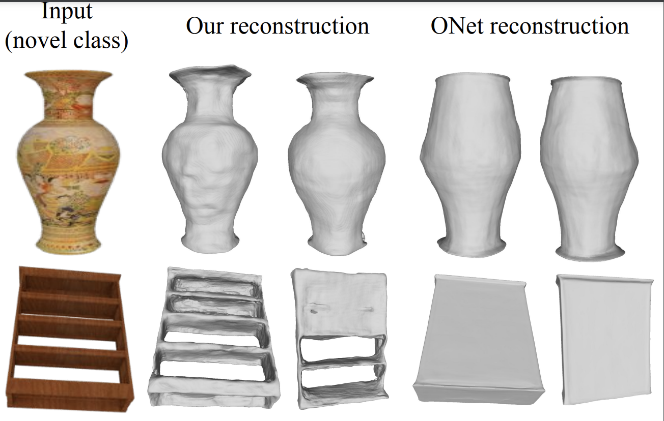 Any-Shot GIN: Generalizing Implicit Networks for Reconstructing Novel Classes