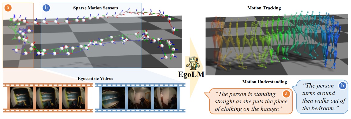 EgoLM: Multi-Modal Language Model of Egocentric Motions