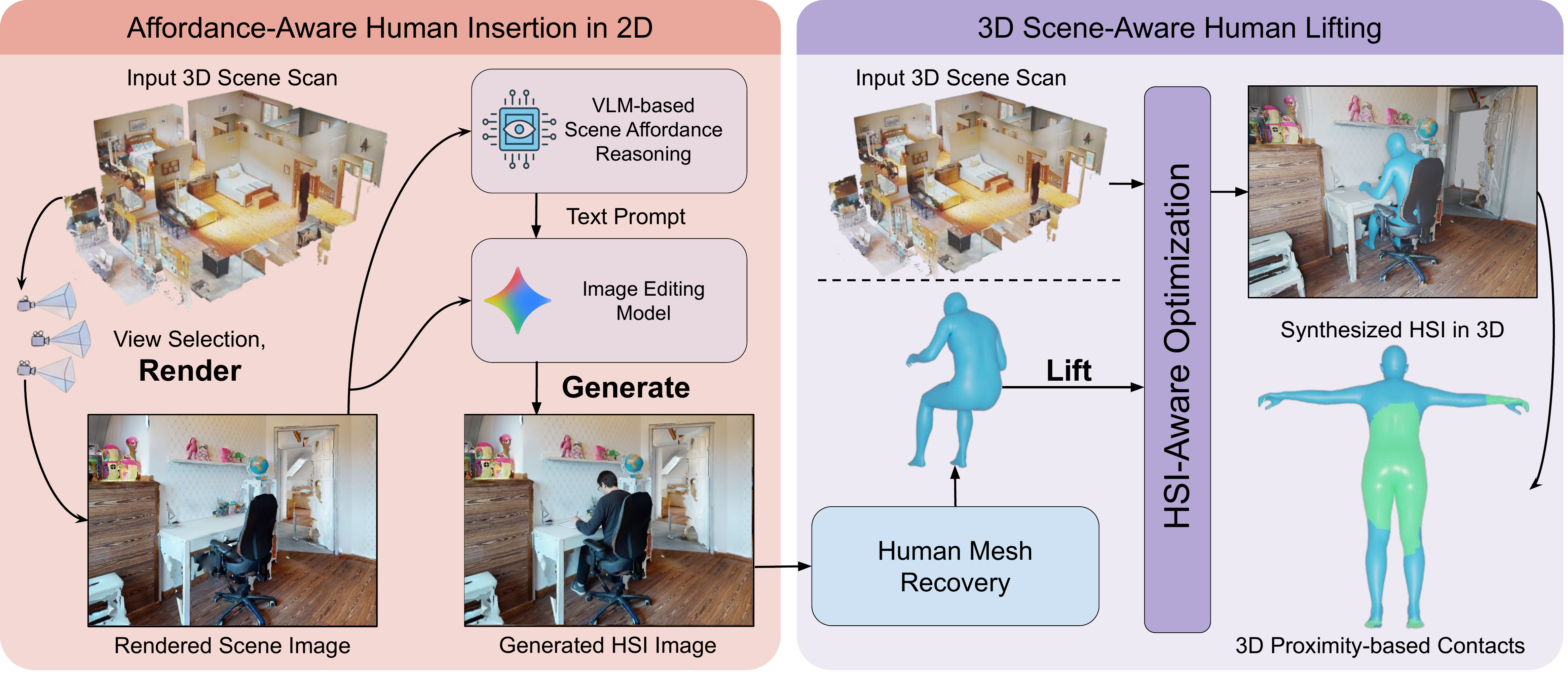 Overview figure