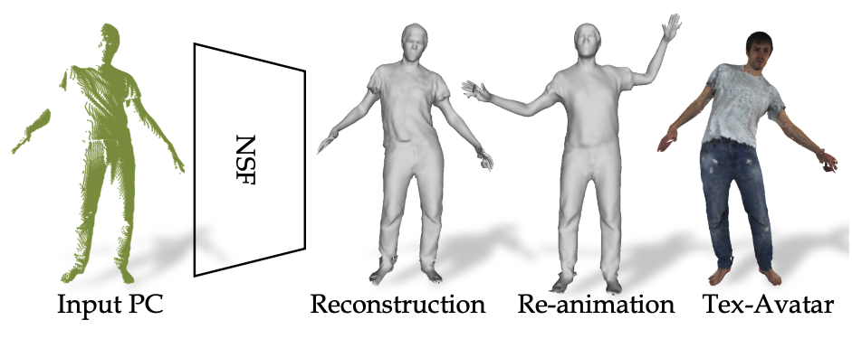 NSF: Neural Surface Fields for Human Modeling from Monocular Depth