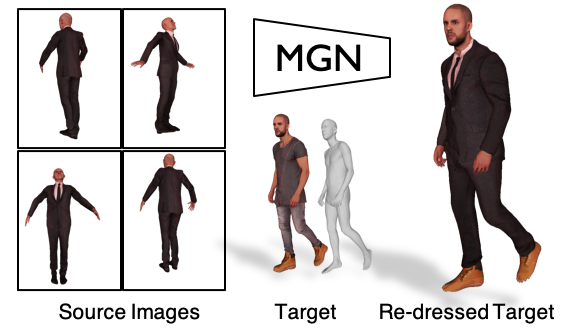 Multi-Garment Net: Learning to Dress 3D People from Images