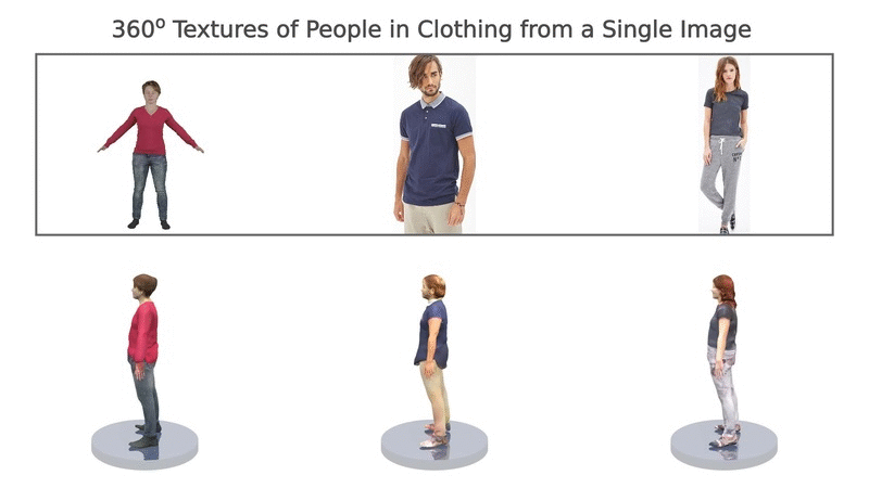 360-Degree Textures of People in Clothing from a Single Image