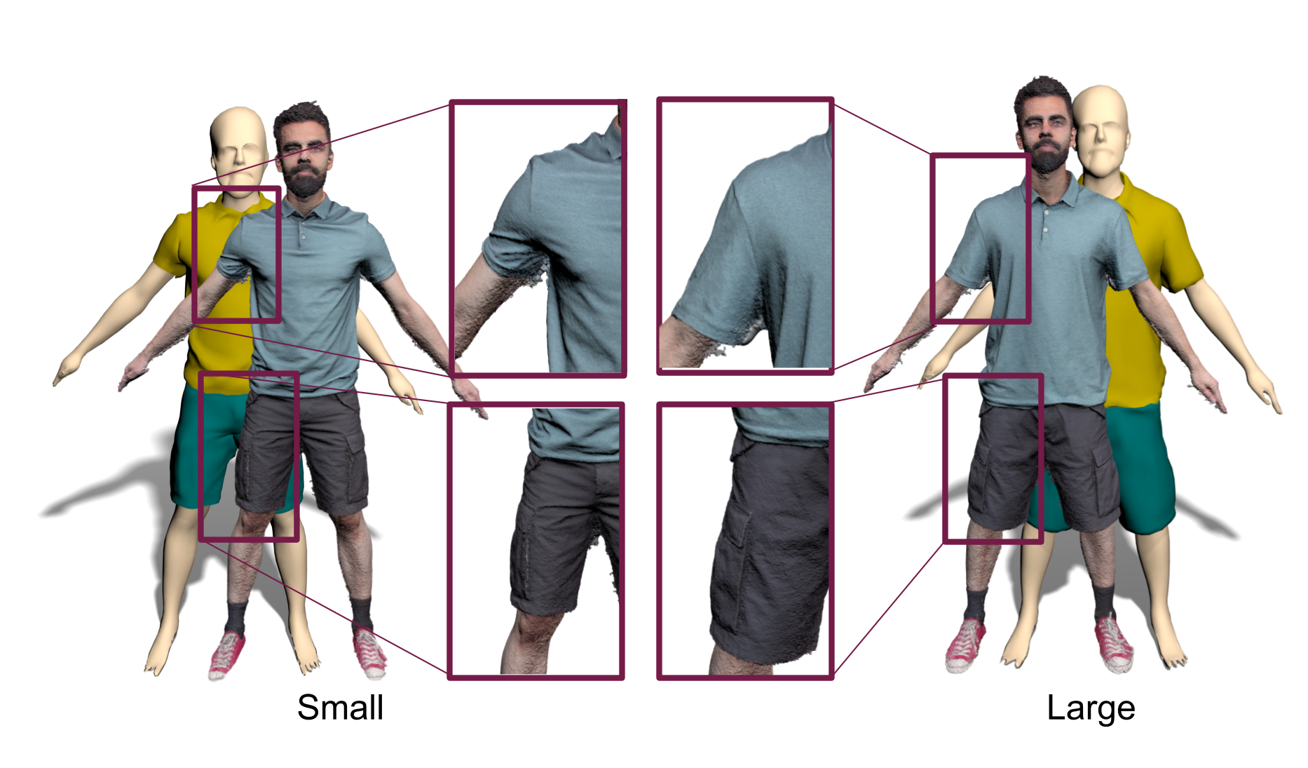 SIZER: A Dataset and Model for Parsing 3D Clothing and Learning Size Sensitive 3D Clothing