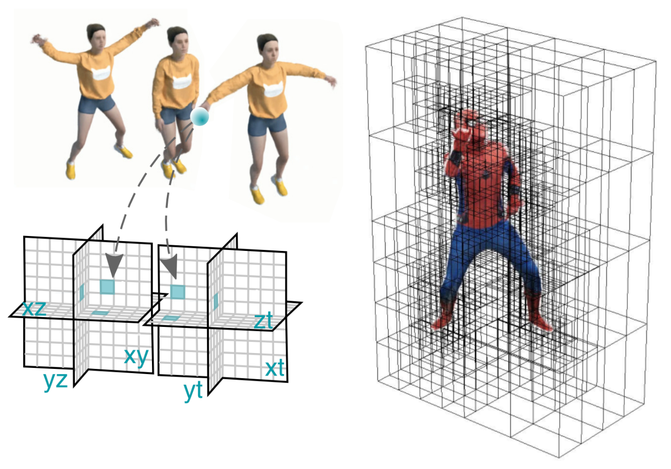 Recent Trends in 3D Reconstruction of General Non-Rigid Scenes