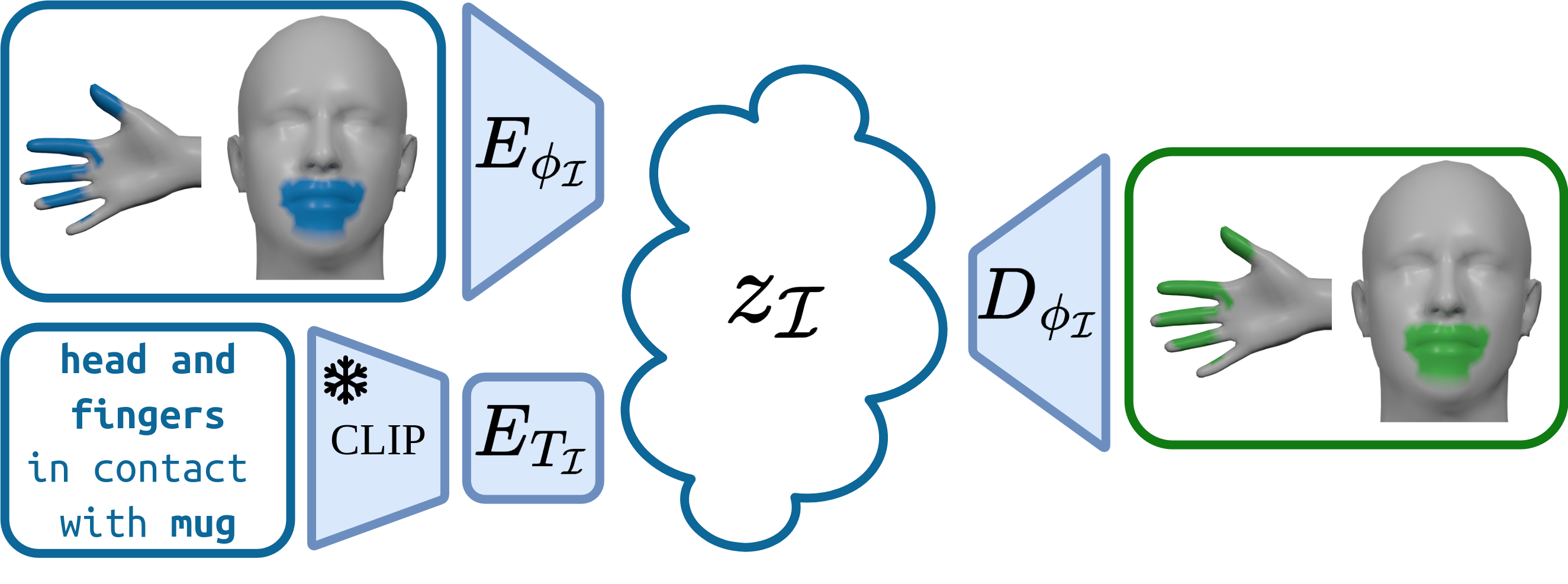 Interaction representation